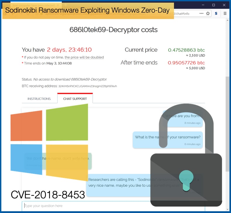 sodinokibi ransomware exploiting windows zero-day