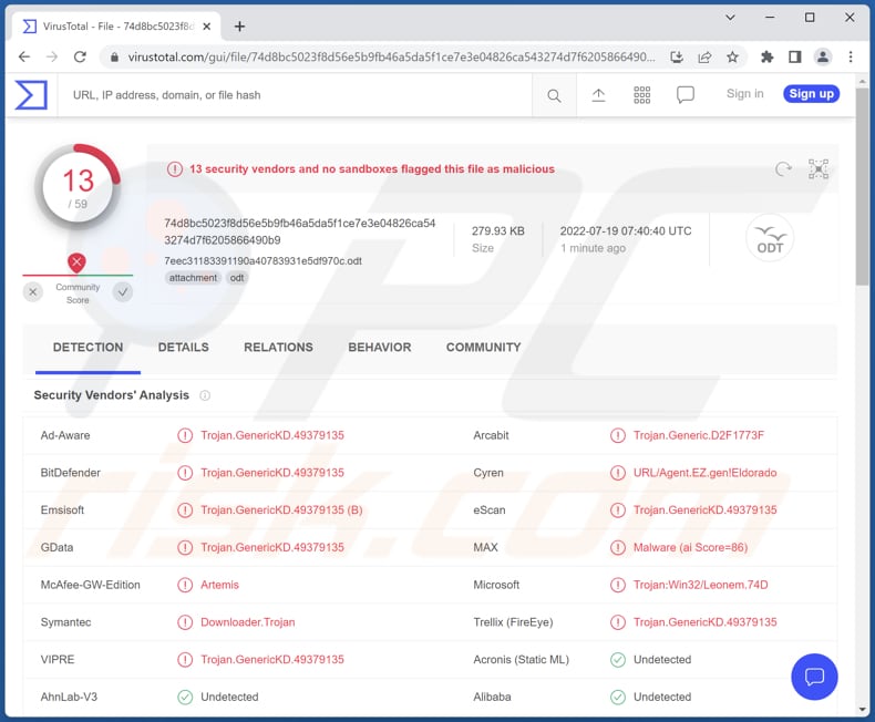 OpenDocument malware