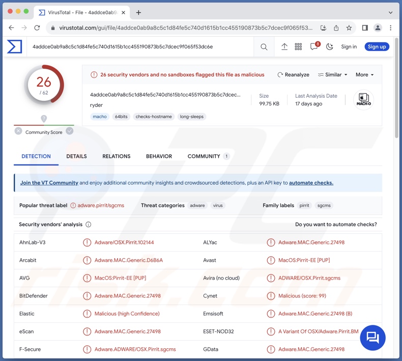 Ryder adware detections on VirusTotal