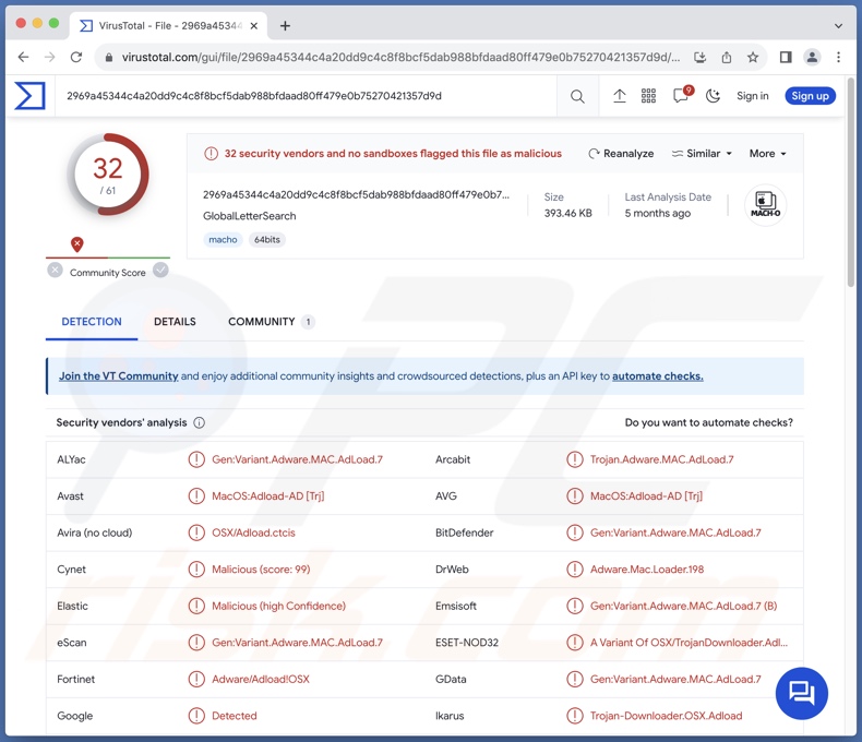 GlobalLetterSearch adware detections on VirusTotal