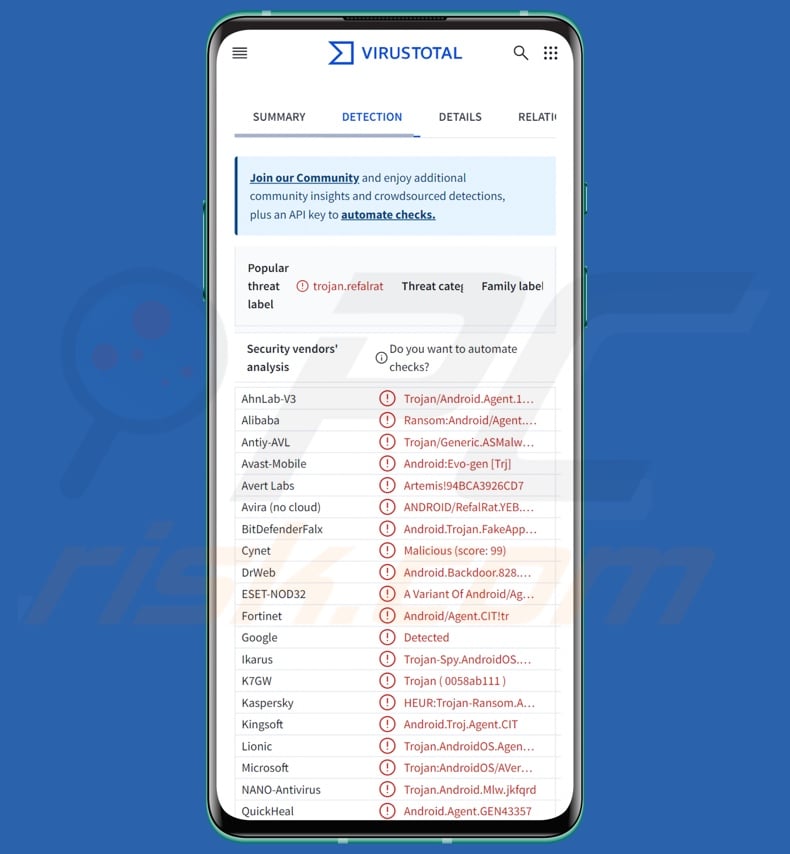 Rafel malware detections on VirusTotal