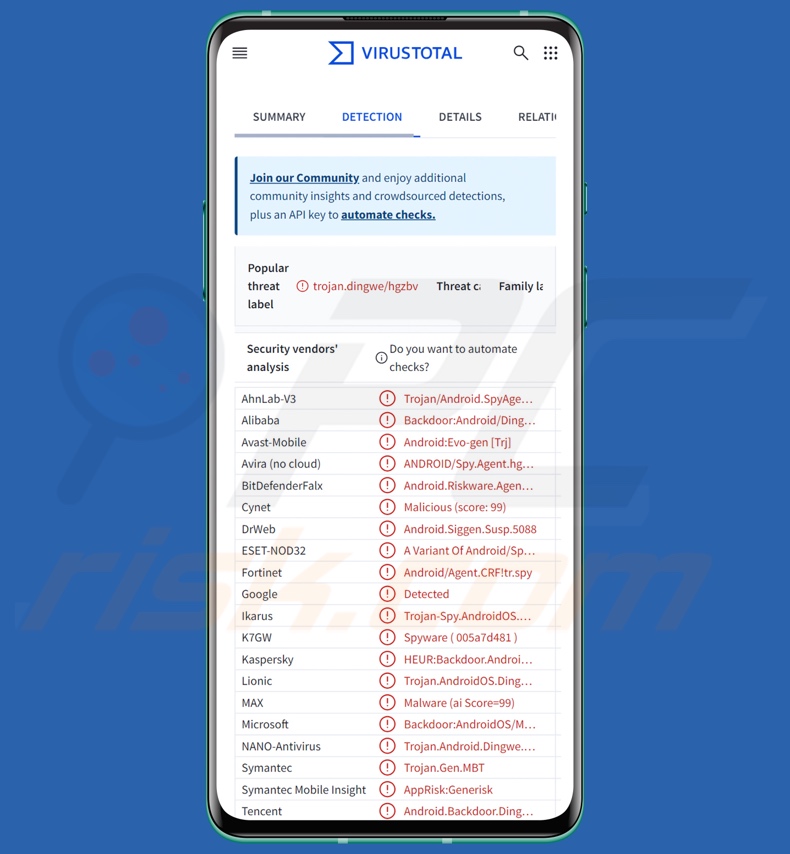 GuardZoo malware VirusTotal detections