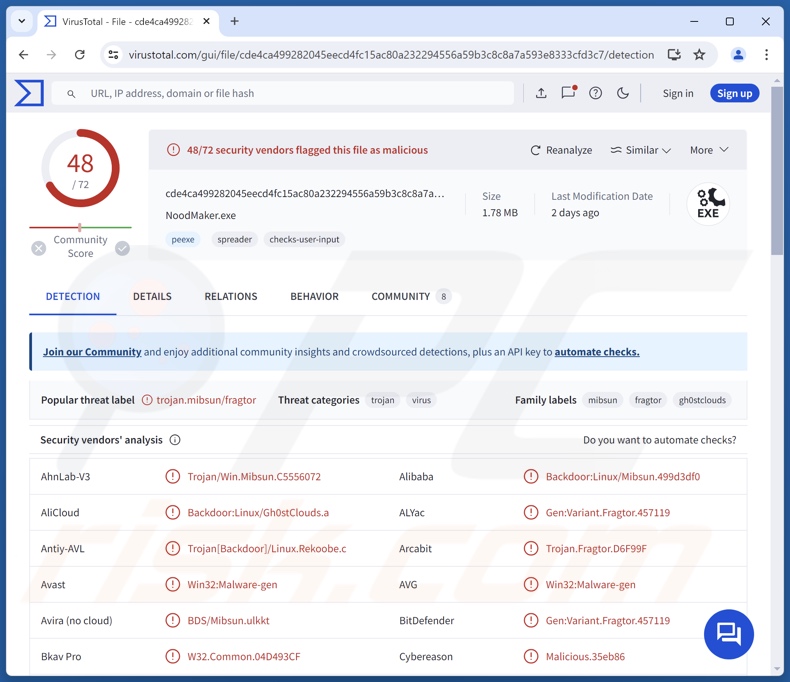 Noodle malware detections on VirusTotal