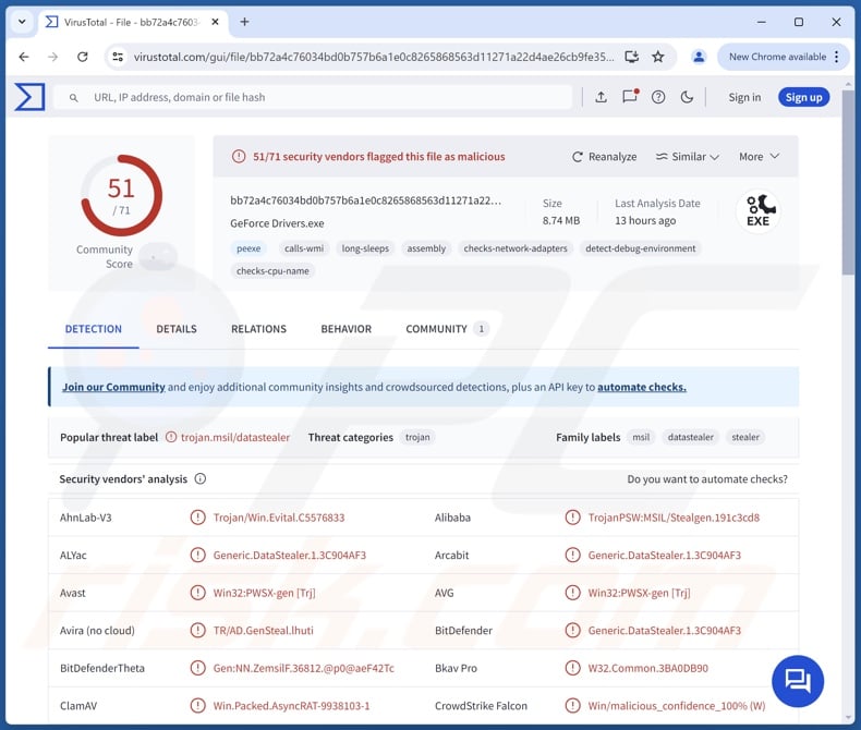 Angry malware detections on VirusTotal