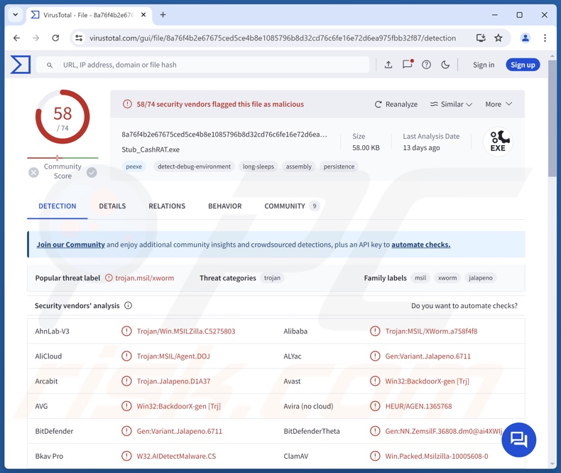 Cash malware detections on VirusTotal