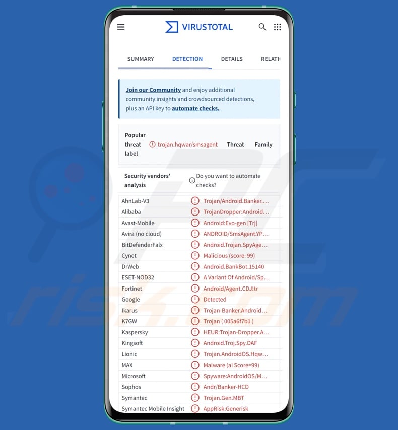 Copybara malware detections on VirusTotal