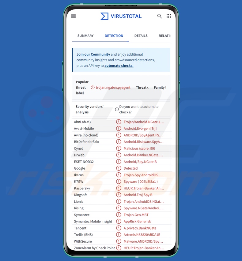 NGate malware detections on VirusTotal