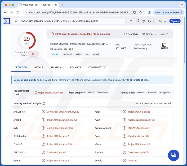 TodoSwift malware detections on VirusTotal