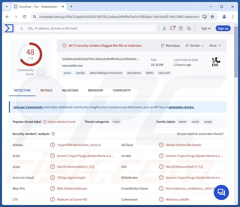 BLX malware detections on VirusTotal