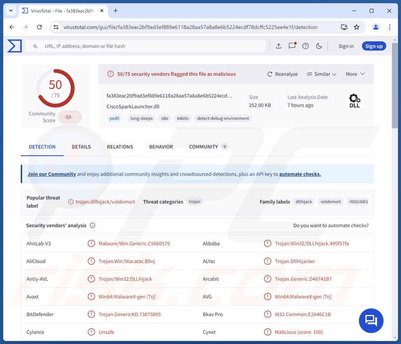 Voldemort malware detections on VirusTotal