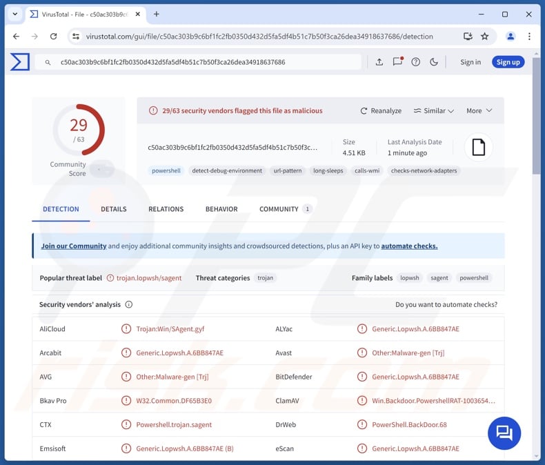 PowerRAT malware detections on VirusTotal