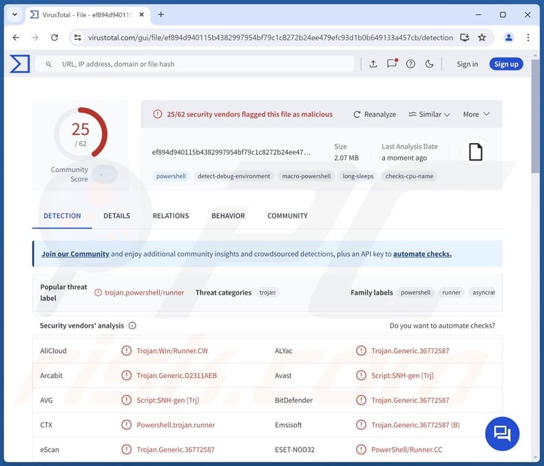 PSLoramyra malware detections on VirusTotal