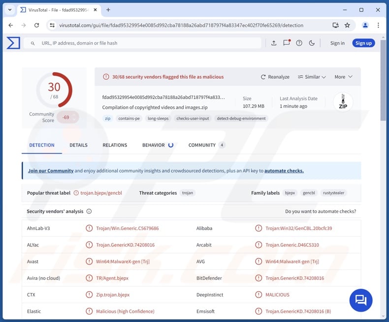 PXA malware detections on VirusTotal