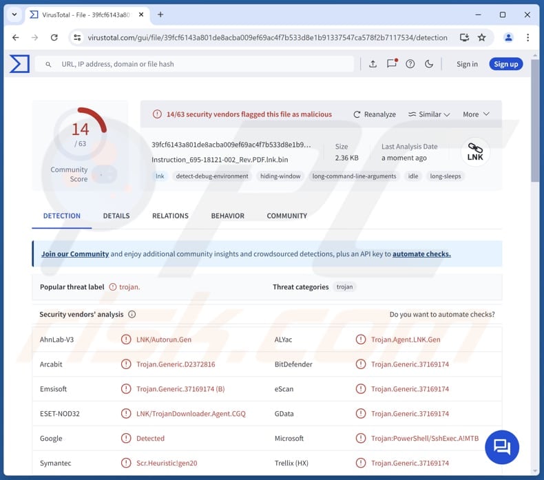 Emmenhtal malware