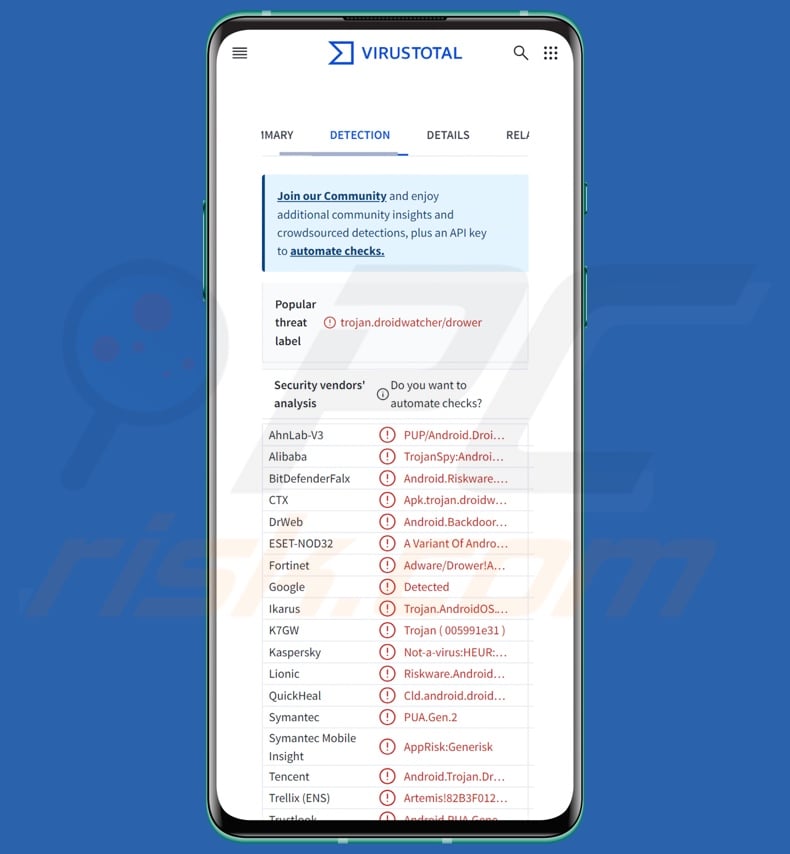 PlainGnome malware detections on VirusTotal