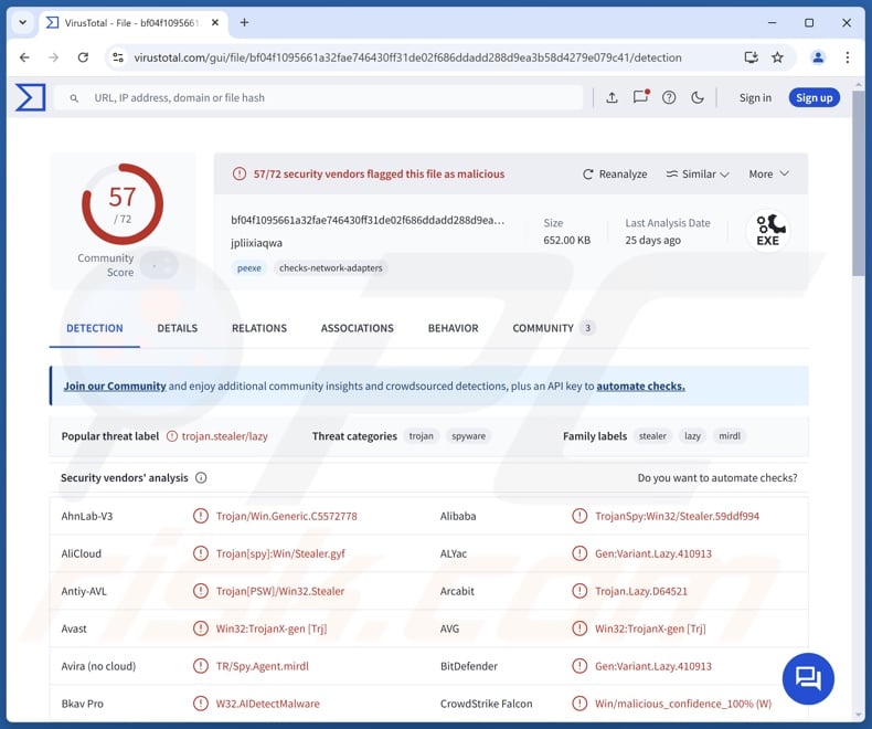 Acrid malware detections on VirusTotal