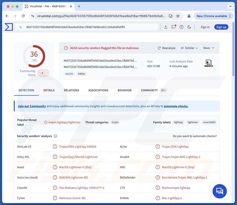 LightSpy malware detections on VirusTotal