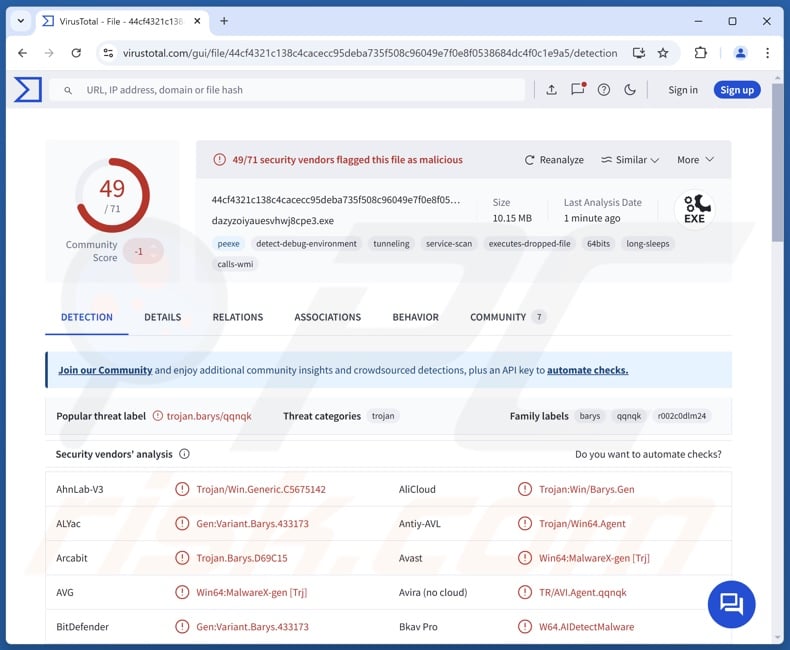 I2PRAT malware detections on VirusTotal