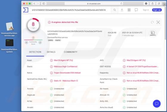 DominantPartition Adware (Mac)