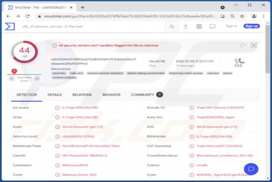 Mercurial Grabber Malware