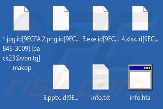 Makop (Phobos) Ransomware