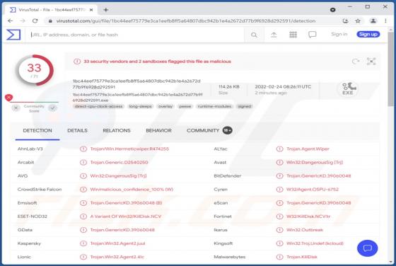 HermeticWiper Malware