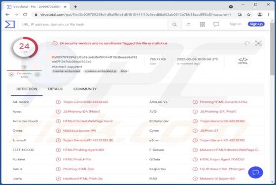 HTML/Phishing.Agent Trojan