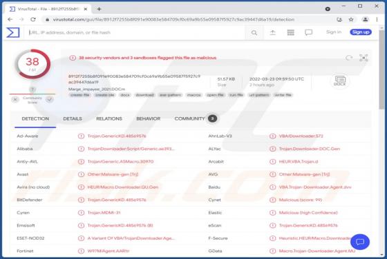 Serpent Backdoor Malware
