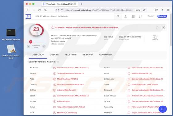 TextBoard Adware (Mac)