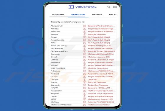 Pegasus Malware (Android)