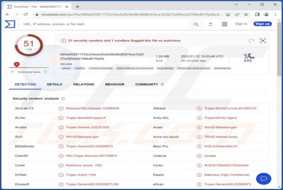 NeedleDropper Malware