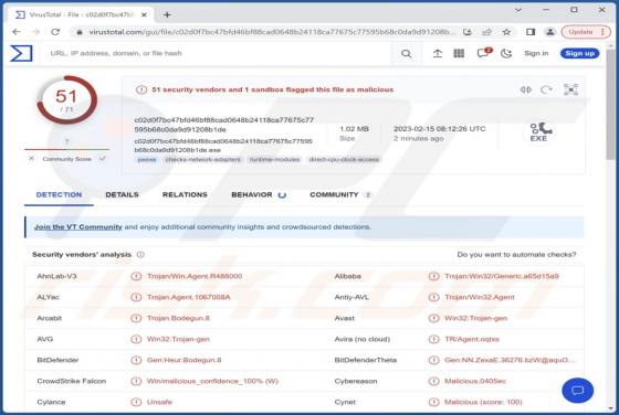 GOLDBACKDOOR Malware