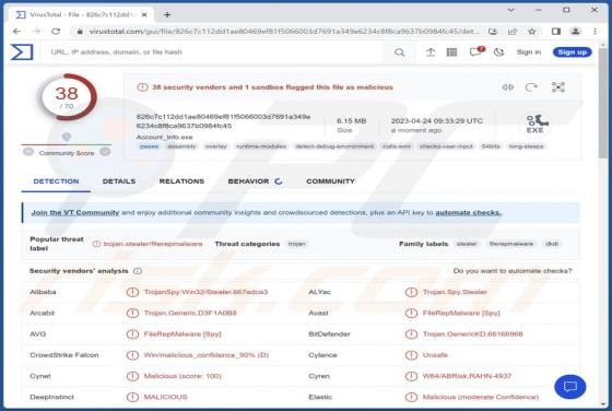 Evil Extractor Malware