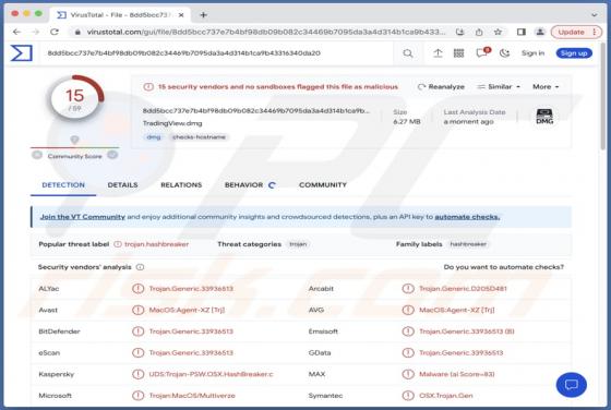 MetaStealer Malware (Mac)