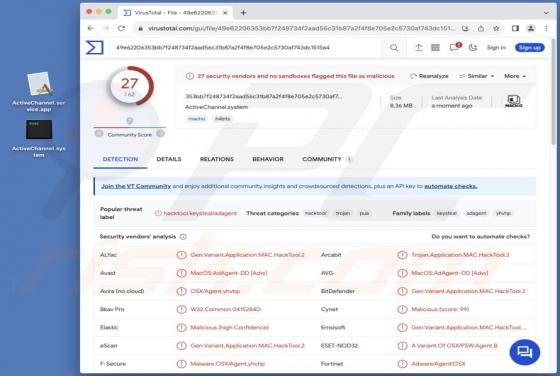 ActiveChannel Adware (Mac)