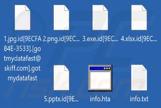 Gotmydatafast Ransomware