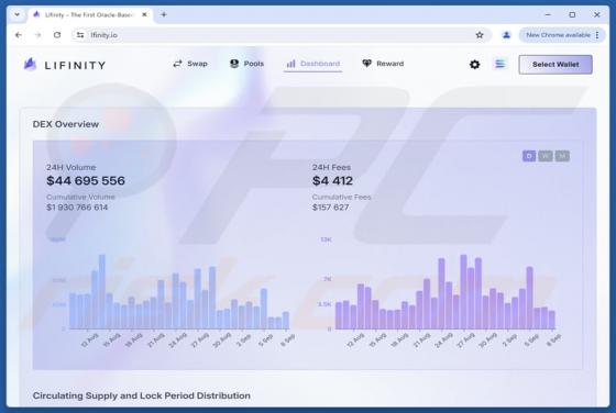 Fake Lifinity Website Scam