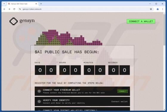 Gensyn ($AI) Public Sale Scam