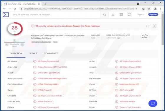 HTML/Fraud Trojan