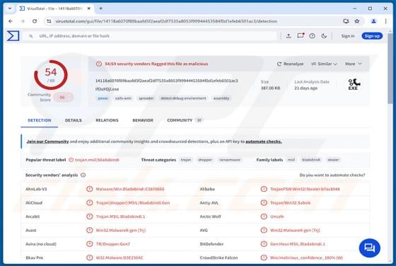 WeedHack Malware